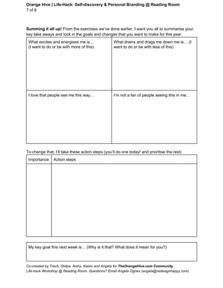 Orange Hive | Life­Hack: Self­discovery & Personal Branding @ Reading Room 
7 of 8 
 
Summing it all up! From the exercises we’ve done earlier, I want you all to summarise your 
key take aways and lock in the goals and changes that you want to make for this year. 
What excites and energises me is…  
(I want to do or be with more of this) 
 
 
 
 
 
 
 
 
What drains and drags me down me is… (I 
want to do or be with less of this) 
I love that people see me this way… 
 
 
 
 
 
 
 
 
 
I’m not a fan of people seeing this in me… 
 
To change that, I’ll take these action steps (you’ll do one today! and prioritise the rest) 
Importance  Action steps 
 
 
 
 
 
 
 
 
 
 
 
 
 
 
 
 
My key goal this next week is… (Why is it that? What does it mean for you?) 
 
 
Co­created by Trech, Shilpa, Aishy, Kaixin and Angela for TheOrangeHive.com Community 
Life­hack Workshop @ Reading Room. Questions? Email Angela Ognev (angela@redesignhappy.com) 
 
 
