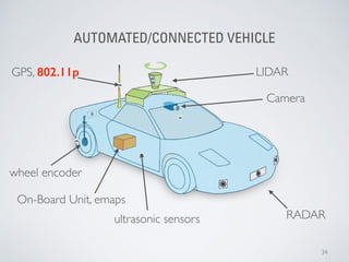 Self driving and connected cars fooling sensors and tracking drivers | PDF