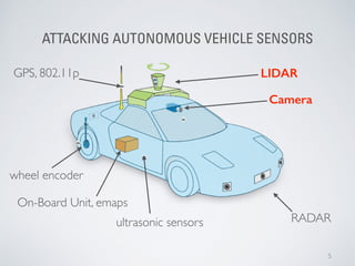 Self driving and connected cars fooling sensors and tracking drivers | PDF