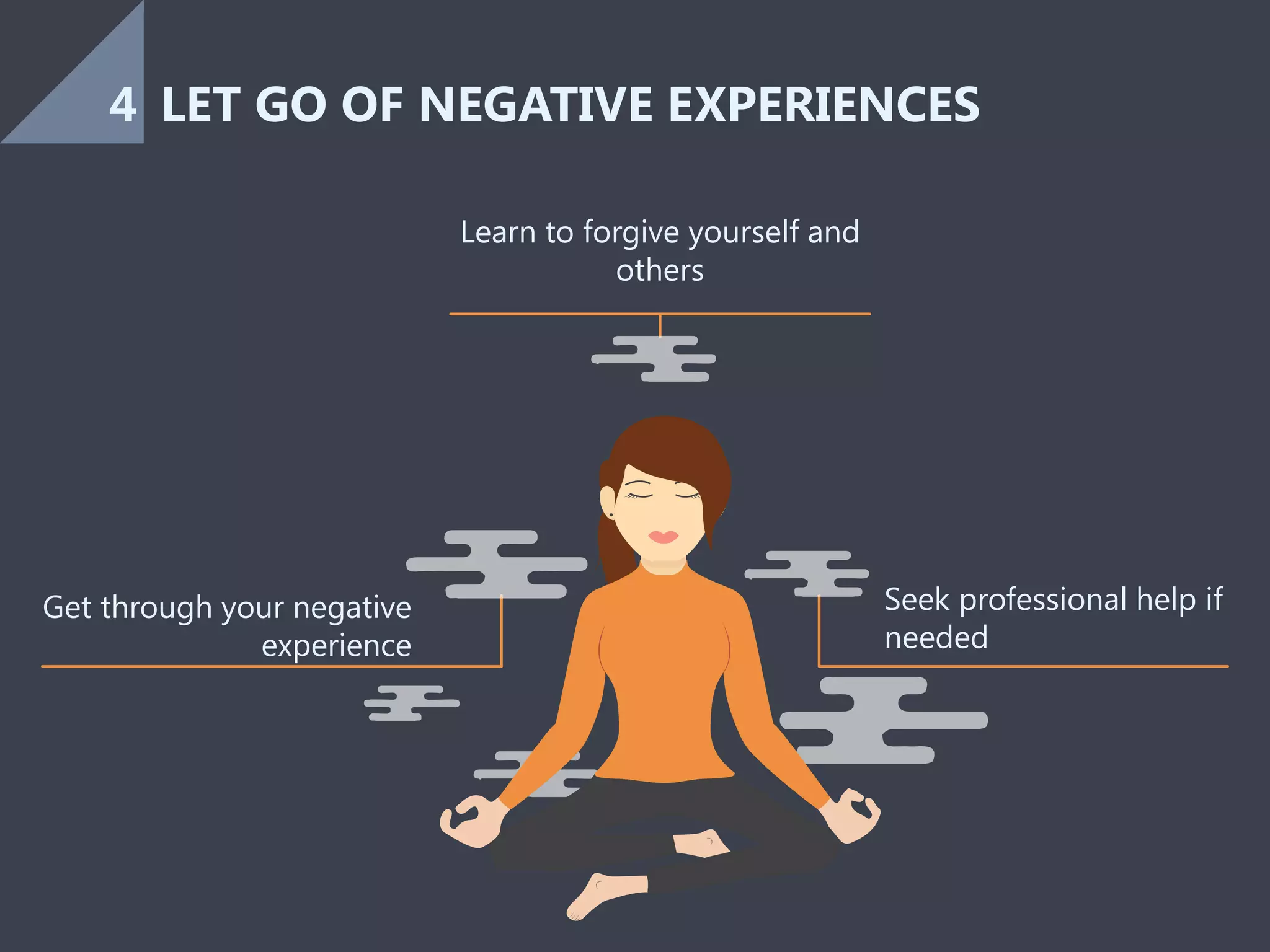 Get through your negative
experience
Learn to forgive yourself and
others
Seek professional help if
needed
LET GO OF NEGATIVE EXPERIENCES4
 