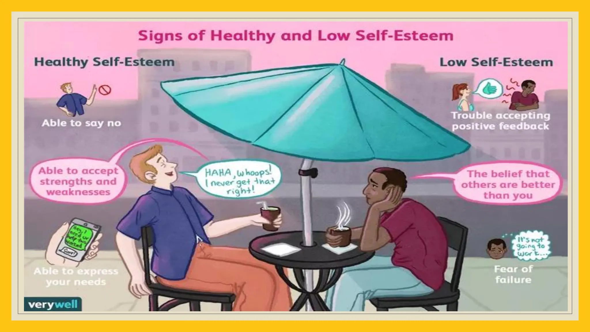 SELF-ESTEEM-self aeeness and self concept | PDF