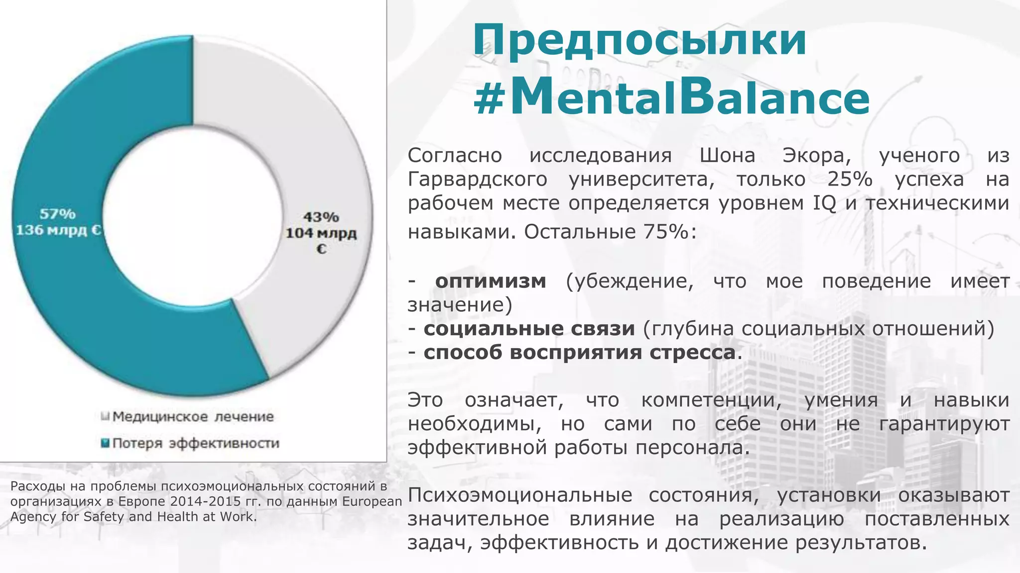 Согласно исследования Шона Экора, ученого из
Гарвардского университета, только 25% успеха на
рабочем месте определяется уровнем IQ и техническими
навыками. Остальные 75%:
- оптимизм (убеждение, что мое поведение имеет
значение)
- социальные связи (глубина социальных отношений)
- способ восприятия стресса.
Это означает, что компетенции, умения и навыки
необходимы, но сами по себе они не гарантируют
эффективной работы персонала.
Психоэмоциональные состояния, установки оказывают
значительное влияние на реализацию поставленных
задач, эффективность и достижение результатов.
Предпосылки
#MentalBalance
Расходы на проблемы психоэмоциональных состояний в
организациях в Европе 2014-2015 гг. по данным European
Agency for Safety and Health at Work.
 