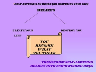 YOU BECOME WHAT YOU THINK SELF-ESTEEM IS AN INSIDE JOB SHAPED BY YOUR OWN BELIEFS   CREATE YOUR  DESTROY  YOU LIFE TRANSFORM SELF-LIMITING BELIEFS INTO EMPOWERING ONES 