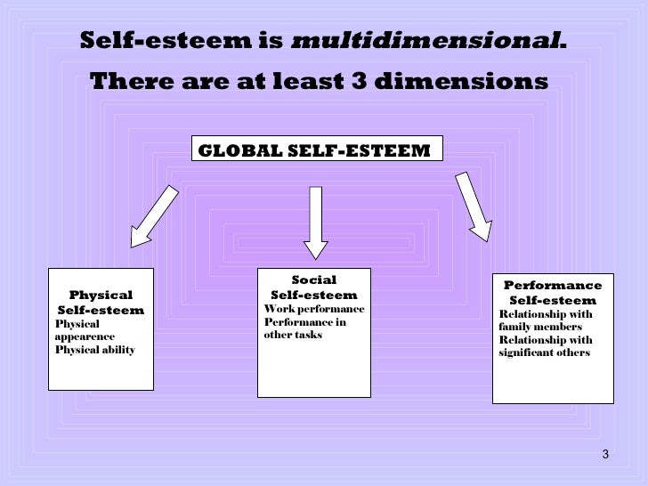 Self Esteem