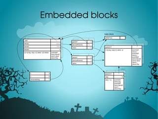 Arg Prototypes in Pharo | PDF