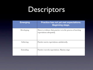 Descriptors
Emerging         Practice has not yet met expectations.
                            Beginning stage.

Developing   There is evidence that practice is in the process of meeting
             expectations adequately.




 Achieving   Practice meets expectations satisfactorily.



Extending    Practice exceeds expectations. Mastery stage
 