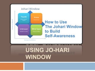 SELF-EVALUATION
USING JO-HARI
WINDOW
 