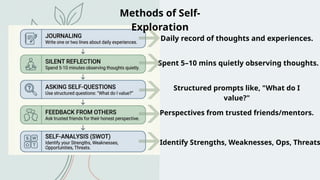 Self-Exploration: A Comprehensive Guide to Understanding Yourself | PPTX