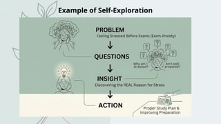 Self-Exploration: A Comprehensive Guide to Understanding Yourself | PPTX