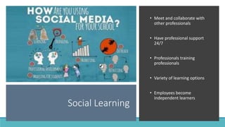 Social Learning
• Meet and collaborate with
other professionals
• Have professional support
24/7
• Professionals training
professionals
• Variety of learning options
• Employees become
independent learners
 