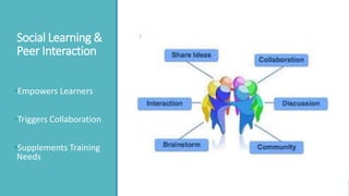 Social Learning &
Peer Interaction
•Empowers Learners
•Triggers Collaboration
•Supplements Training
Needs
 