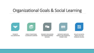 Organizational Goals & Social Learning
PROMOTE
COLLABORATION
ENRICH TRADITIONAL
CLASSROOM LEARNING
ENHANCE DISCUSSIONS
AND BRAINSTORMING
SESSIONS
IMPROVES EMPLOYEE
MORALE AND PROMOTES
CONNECTIONS
RESULTS IN FASTER,
MORE EFFECTIVE
PROBLEM SOLVING.
 