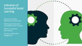 Indicators of
Successful Social
Learning
Personal and Team
Objectives are being met
Meeting and discussion
participation rates increase
Metrics to measure
participation
Surveys to determine
engagement
 