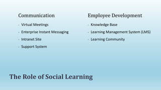 - Knowledge Base
- Learning Management System (LMS)
- Learning Community
Employee Development
- Virtual Meetings
- Enterprise Instant Messaging
- Intranet Site
- Support System
Communication
The Role of Social Learning
 