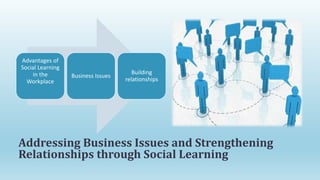 Advantages of
Social Learning
in the
Workplace
Business Issues
Building
relationships
Addressing Business Issues and Strengthening
Relationships through Social Learning
 