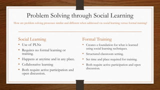 Problem Solving through Social Learning
Social Learning
• Use of PLNs
• Requires no formal learning or
training.
• Happens at anytime and in any place.
• Collaborative learning
• Both require active participation and
open discussion.
Formal Training
• Creates a foundation for what is learned
using social learning techniques.
• Structured classroom setting.
• Set time and place required for training.
• Both require active participation and open
discussion.
How are problem solving processes similar and different when addressed via social learning versus formal training?
 