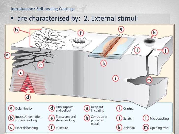 Self Healing Coatings