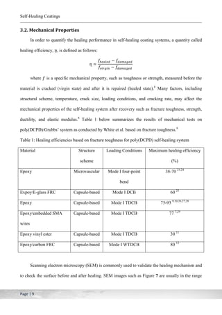 Self healing coatings mohammed alshammasi | PDF