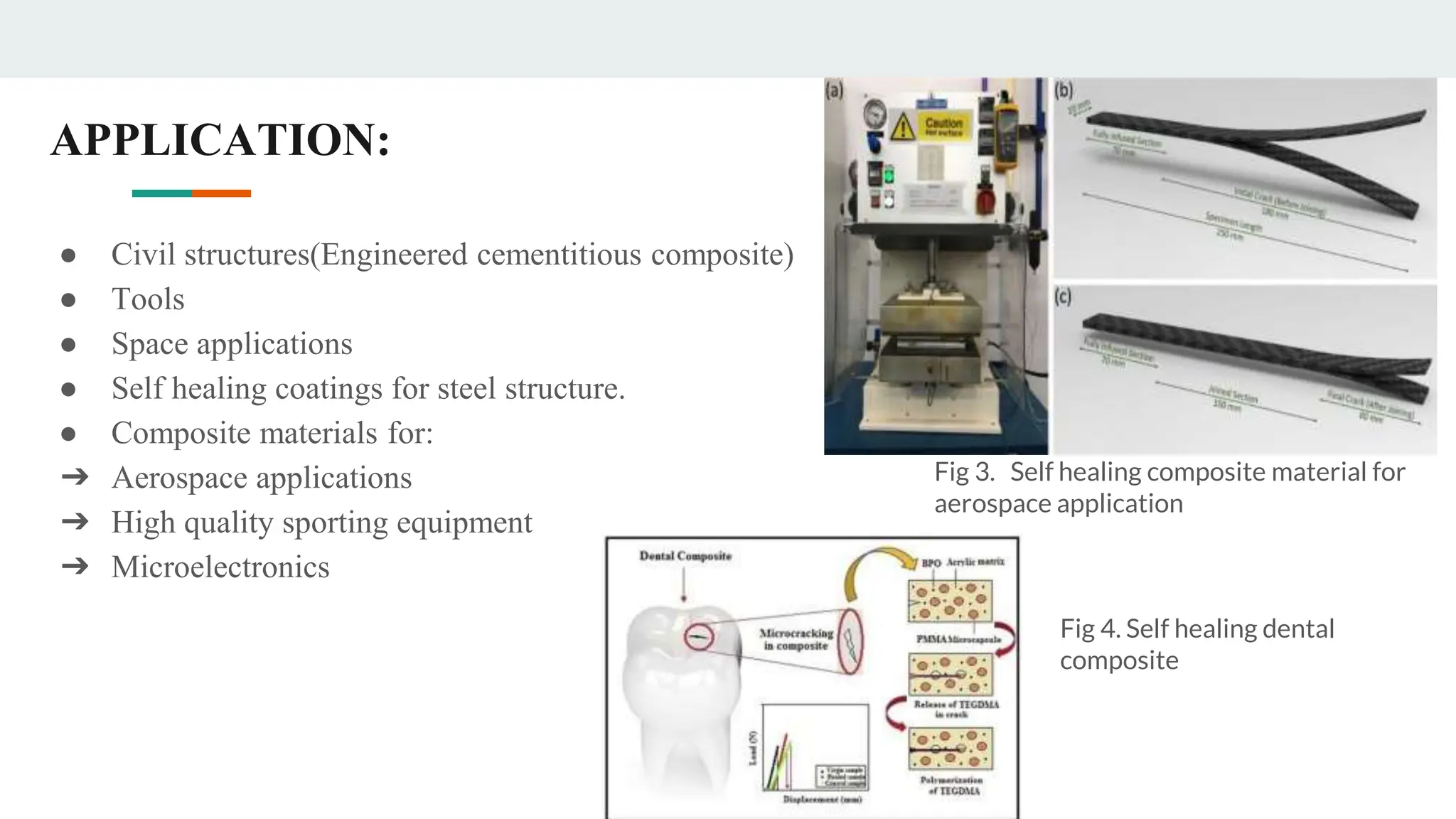 APPLICATION:
● Civil structures(Engineered cementitious composite)
● Tools
● Space applications
● Self healing coatings for steel structure.
● Composite materials for:
➔ Aerospace applications
➔ High quality sporting equipment
➔ Microelectronics
Fig 3. Self healing composite material for
aerospace application
Fig 4. Self healing dental
composite
 