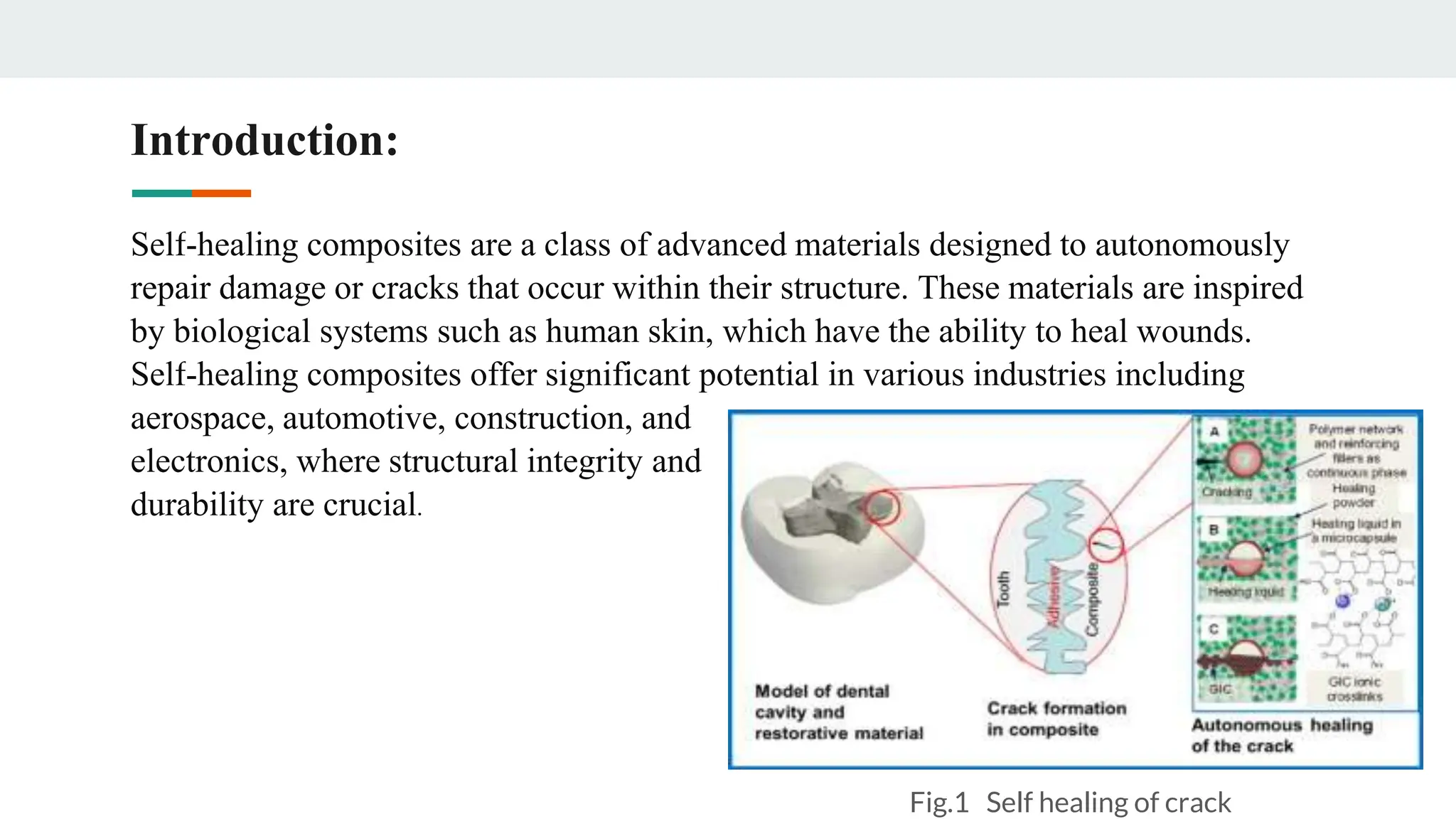 Introduction:
Self-healing composites are a class of advanced materials designed to autonomously
repair damage or cracks that occur within their structure. These materials are inspired
by biological systems such as human skin, which have the ability to heal wounds.
Self-healing composites offer significant potential in various industries including
aerospace, automotive, construction, and
electronics, where structural integrity and
durability are crucial.
Fig.1 Self healing of crack
 