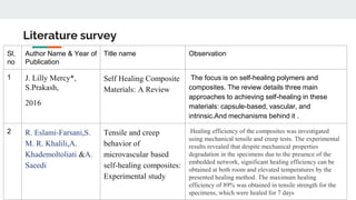 Self - Healing composites presentation including everything | PPTX