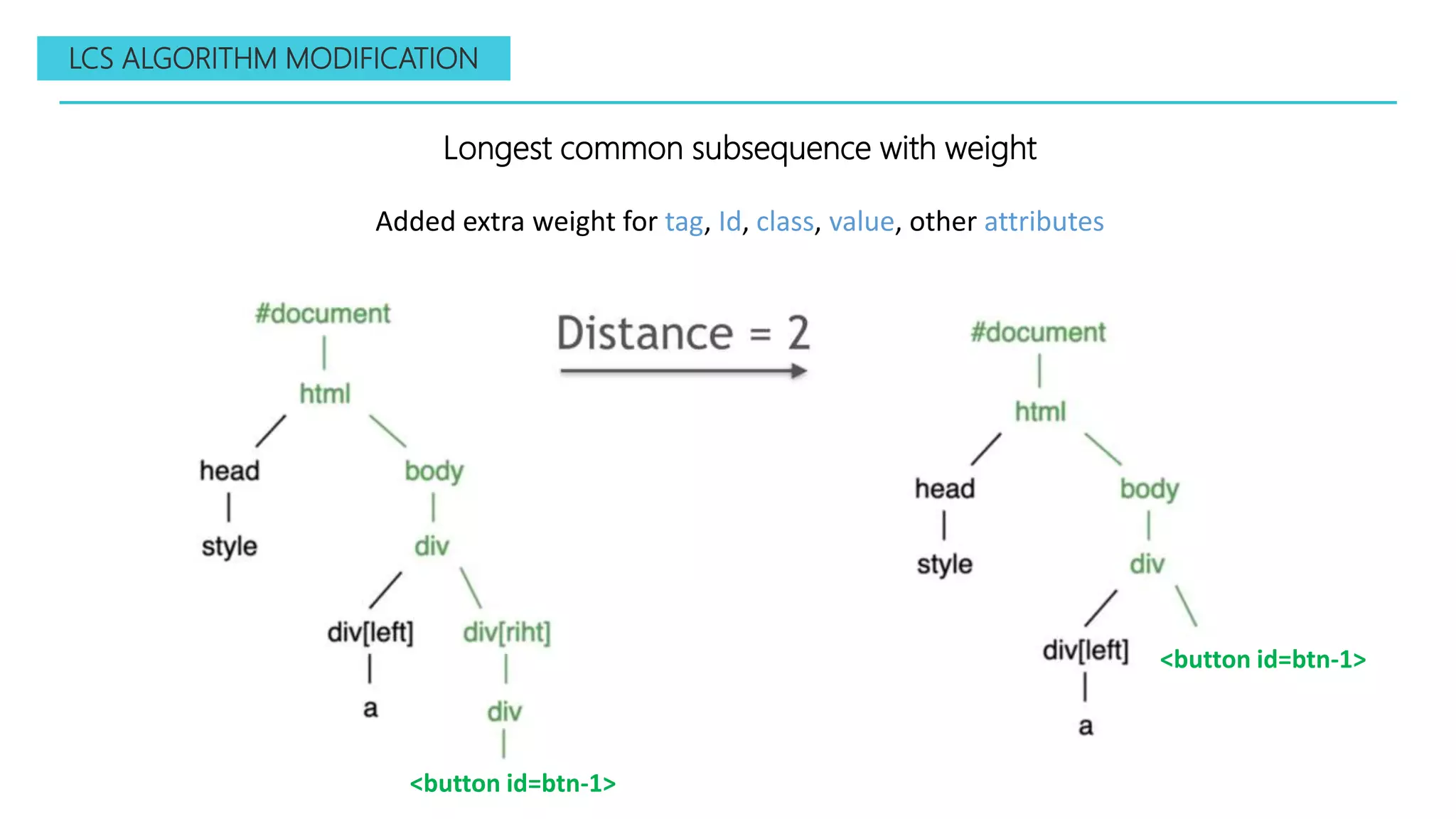 LCS ALGORITHM MODIFICATION
Longest common subsequence with weight
Added extra weight for tag, Id, class, value, other attributes
<button id=btn-1>
<button id=btn-1>
 