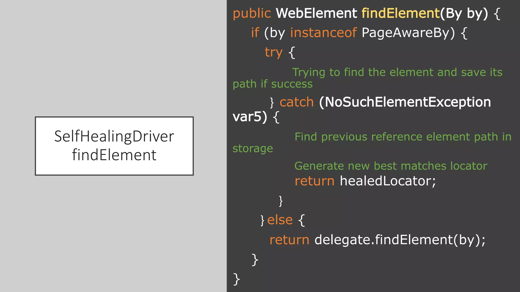 SelfHealingDriver
findElement
public WebElement findElement(By by) {
if (by instanceof PageAwareBy) {
try {
Trying to find the element and save its
path if success
} catch (NoSuchElementException
var5) {
Find previous reference element path in
storage
Generate new best matches locator
return healedLocator;
}
} else {
return delegate.findElement(by);
}
}
 