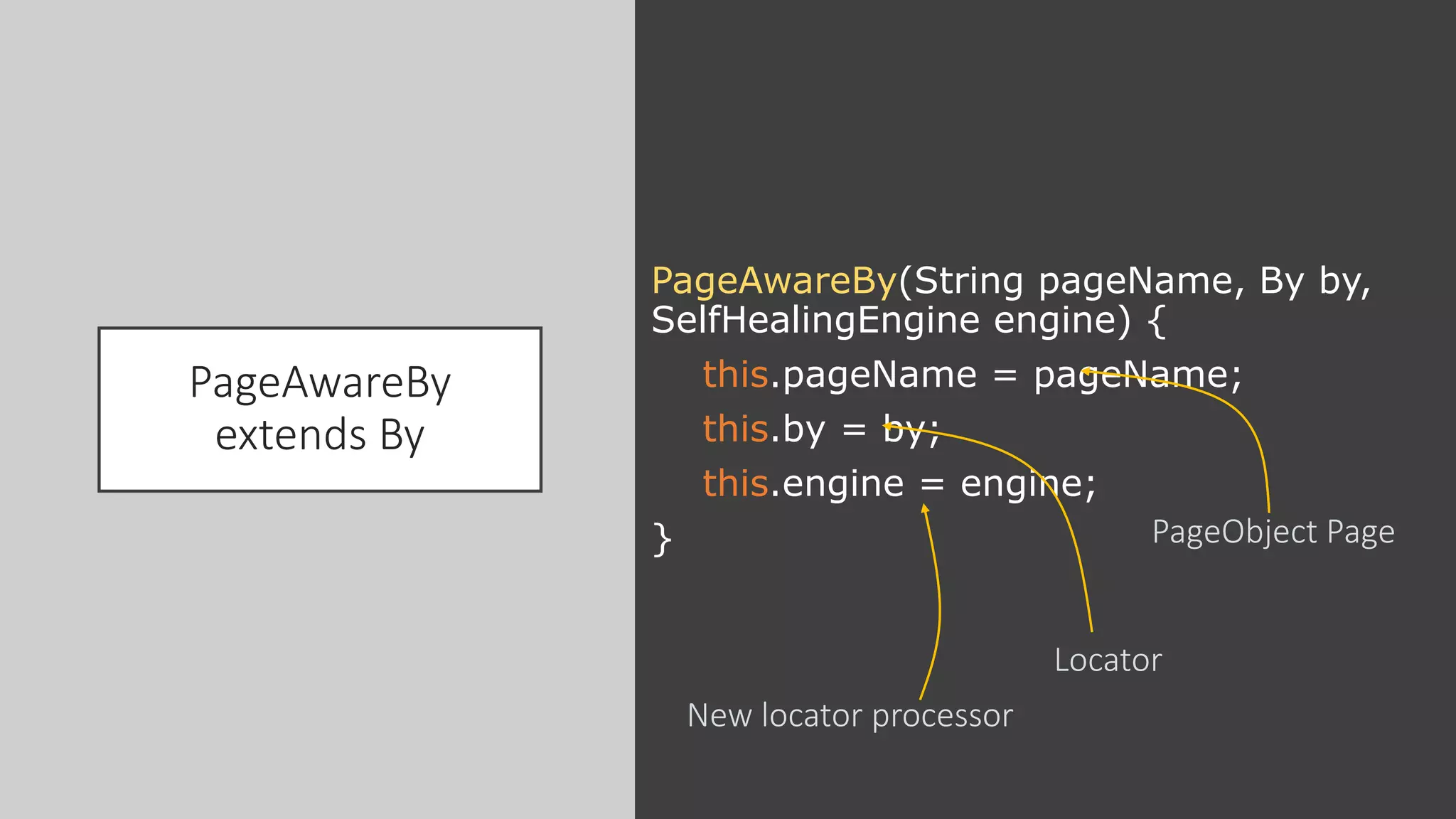 PageAwareBy
extends By
PageAwareBy(String pageName, By by,
SelfHealingEngine engine) {
this.pageName = pageName;
this.by = by;
this.engine = engine;
} PageObject Page
Locator
New locator processor
 