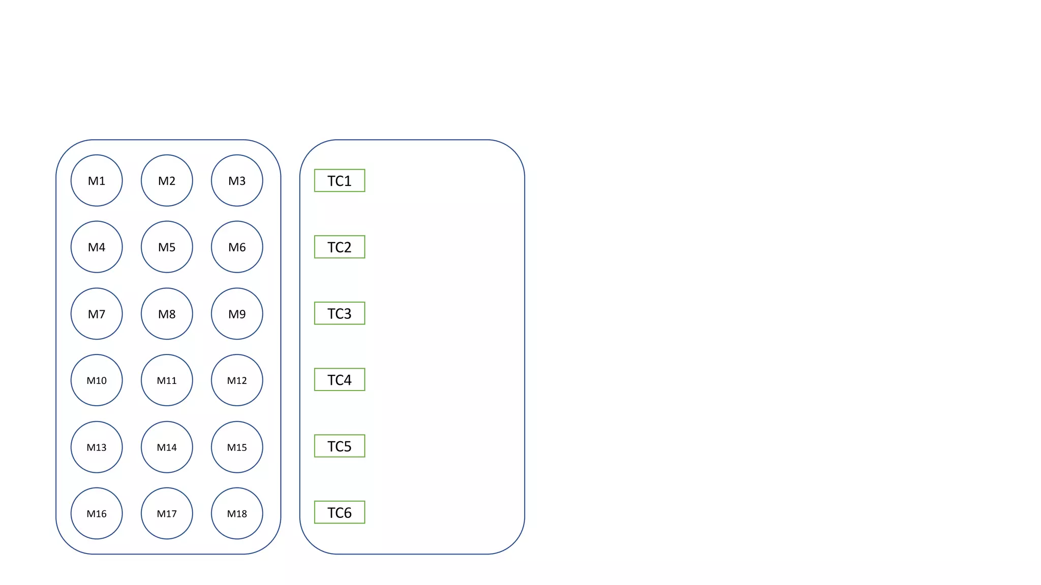 M1 M2 M3
M4 M5 M6
M7 M8 M9
M10 M11 M12
M13 M14 M15
M16 M17 M18
TC1
TC2
TC3
TC4
TC5
TC6
 