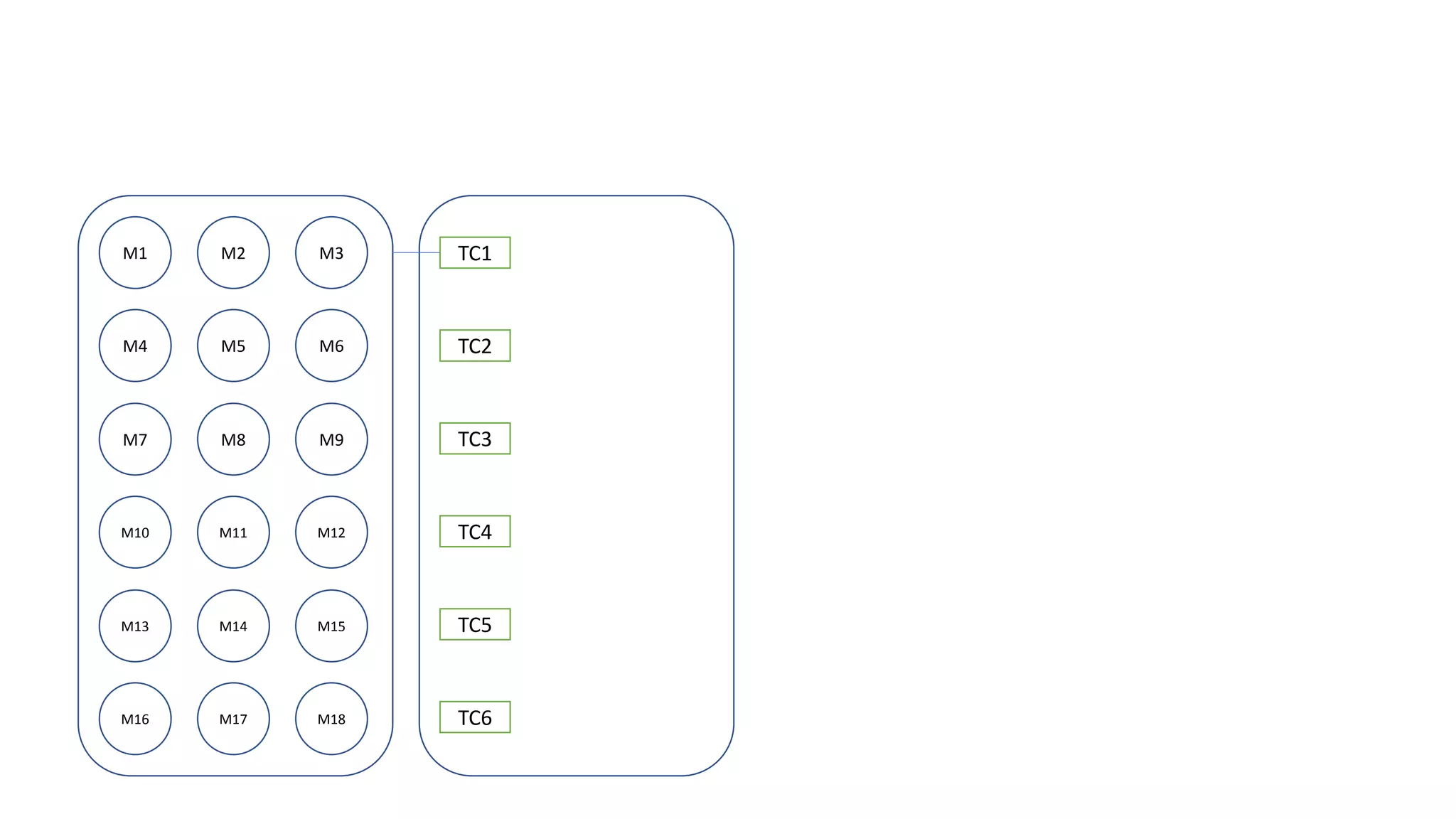M1 M2 M3
M4 M5 M6
M7 M8 M9
M10 M11 M12
M13 M14 M15
M16 M17 M18
TC1
TC2
TC3
TC4
TC5
TC6
 