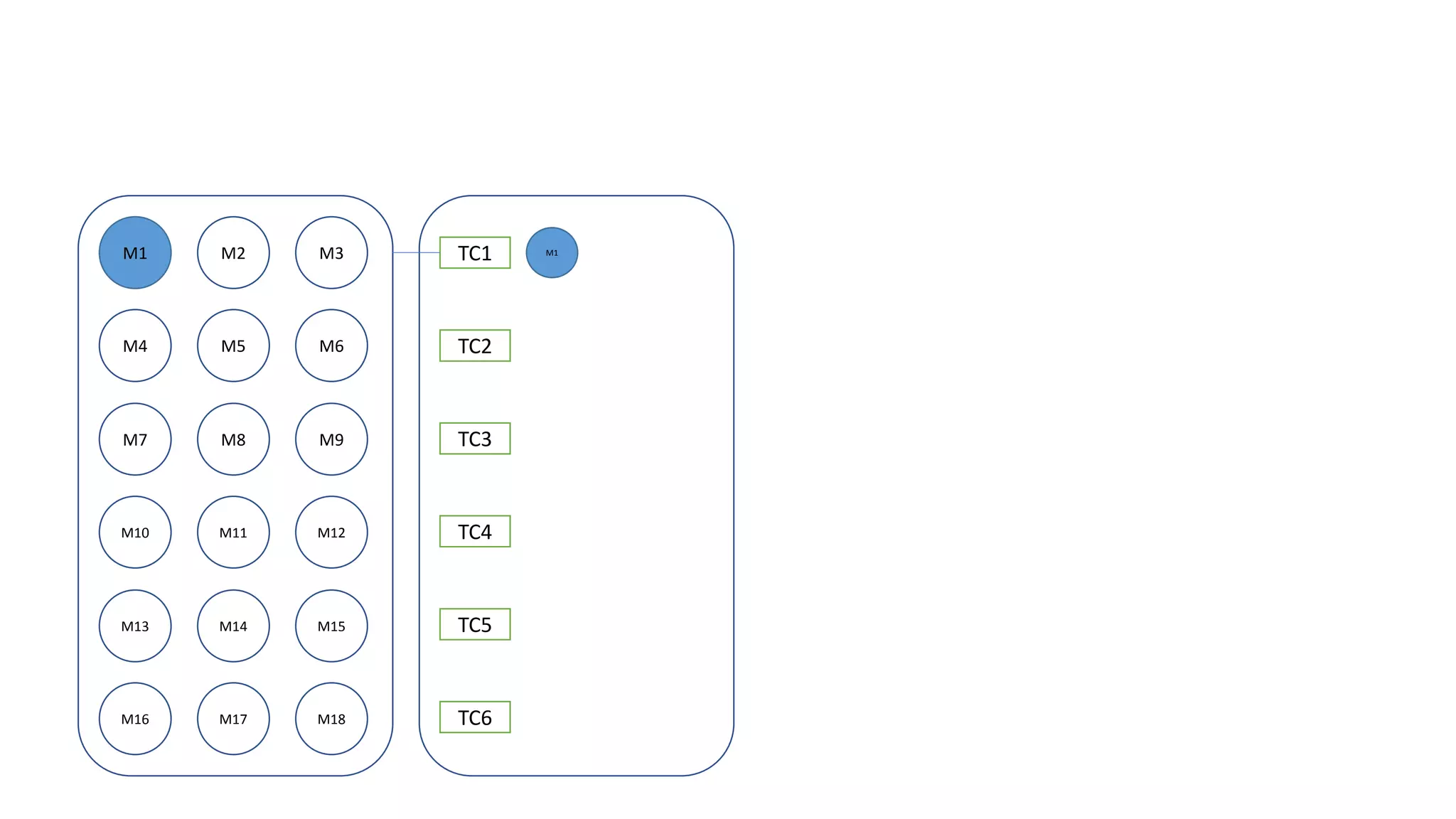 M1 M2 M3
M4 M5 M6
M7 M8 M9
M10 M11 M12
M13 M14 M15
M16 M17 M18
TC1
TC2
TC3
TC4
TC5
TC6
M1
 
