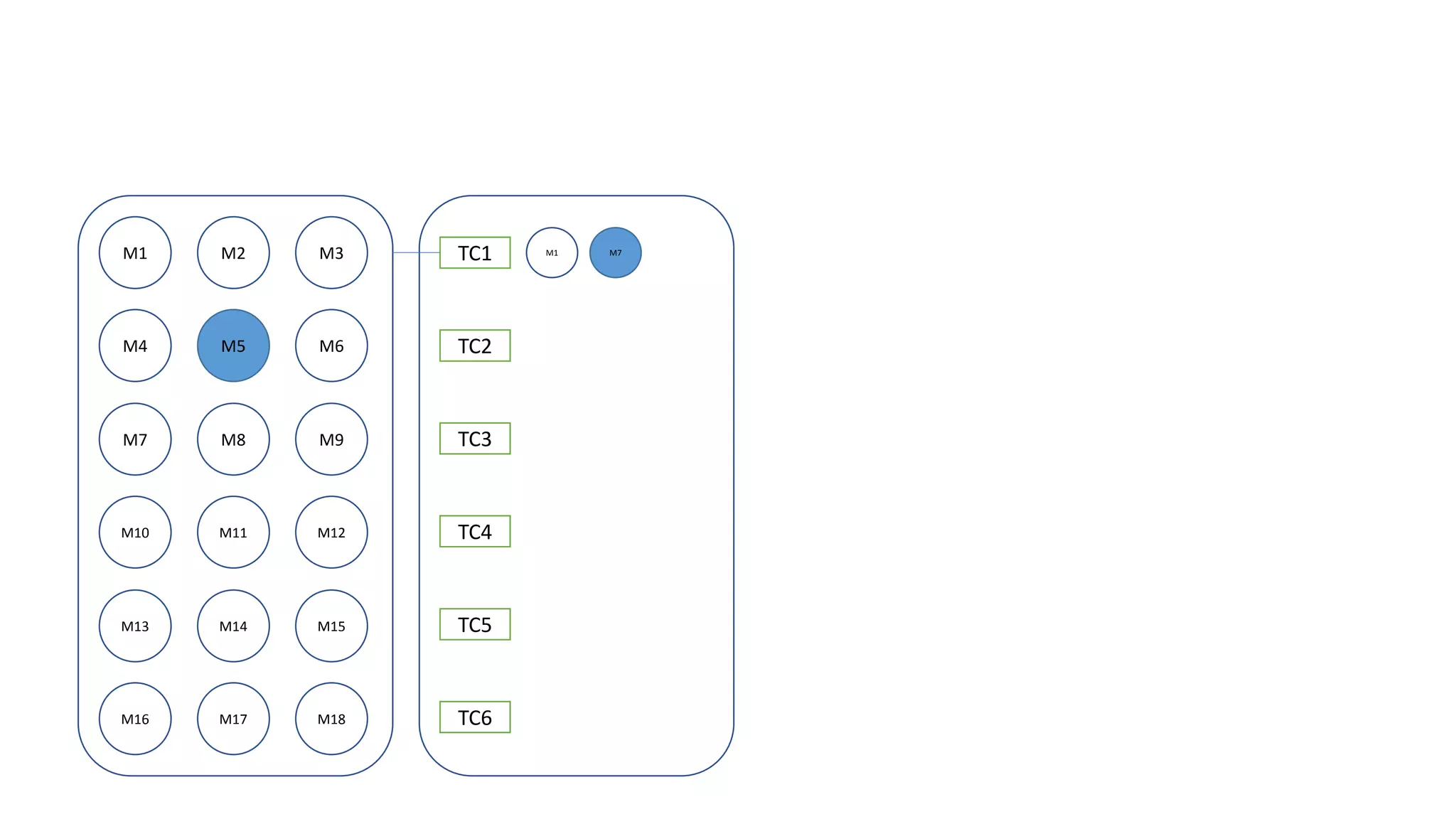 M1 M2 M3
M4 M5 M6
M7 M8 M9
M10 M11 M12
M13 M14 M15
M16 M17 M18
TC1
TC2
TC3
TC4
TC5
TC6
M1 M7
 