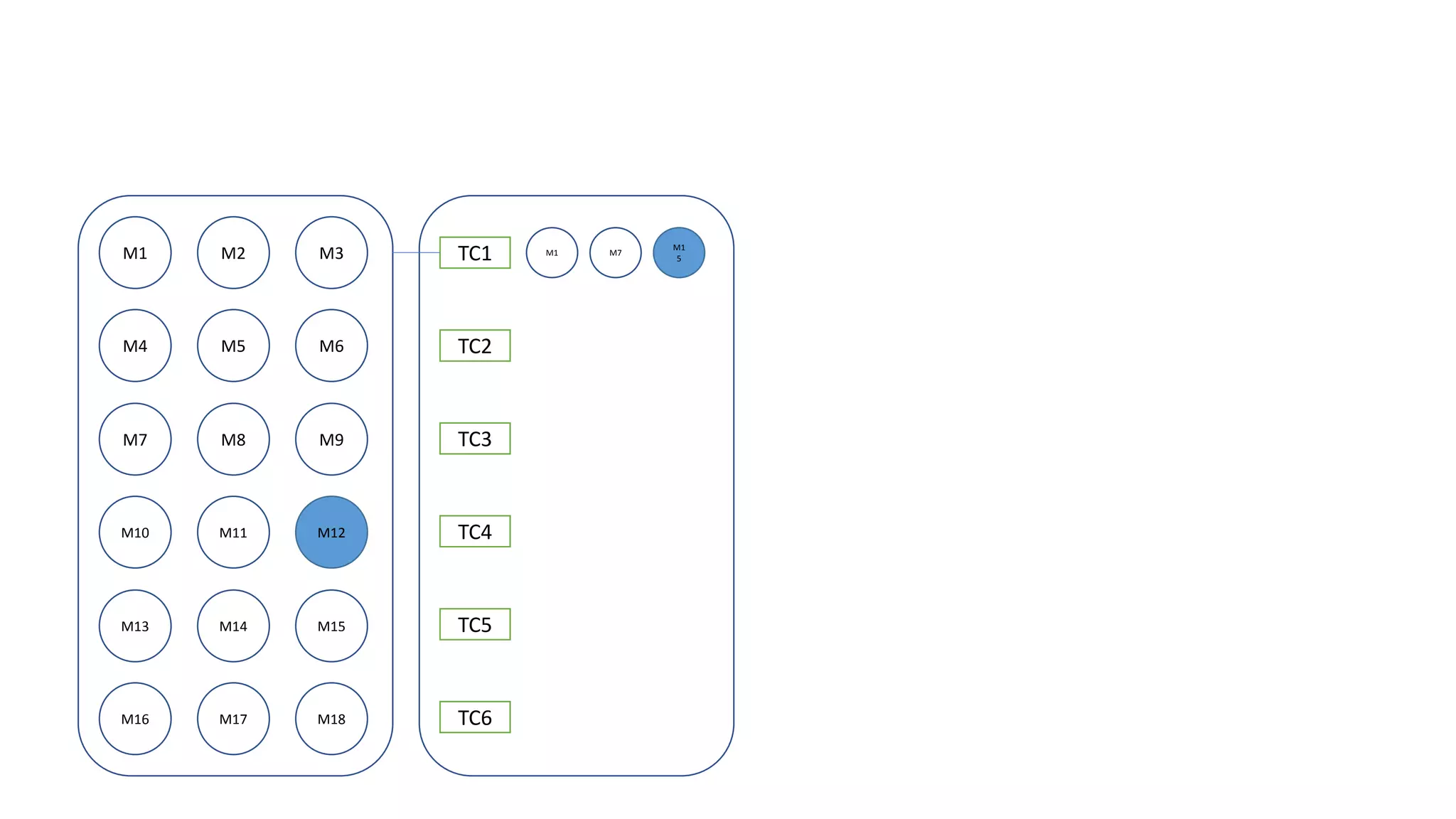 M1 M2 M3
M4 M5 M6
M7 M8 M9
M10 M11 M12
M13 M14 M15
M16 M17 M18
TC1
TC2
TC3
TC4
TC5
TC6
M1 M7
M1
5
 