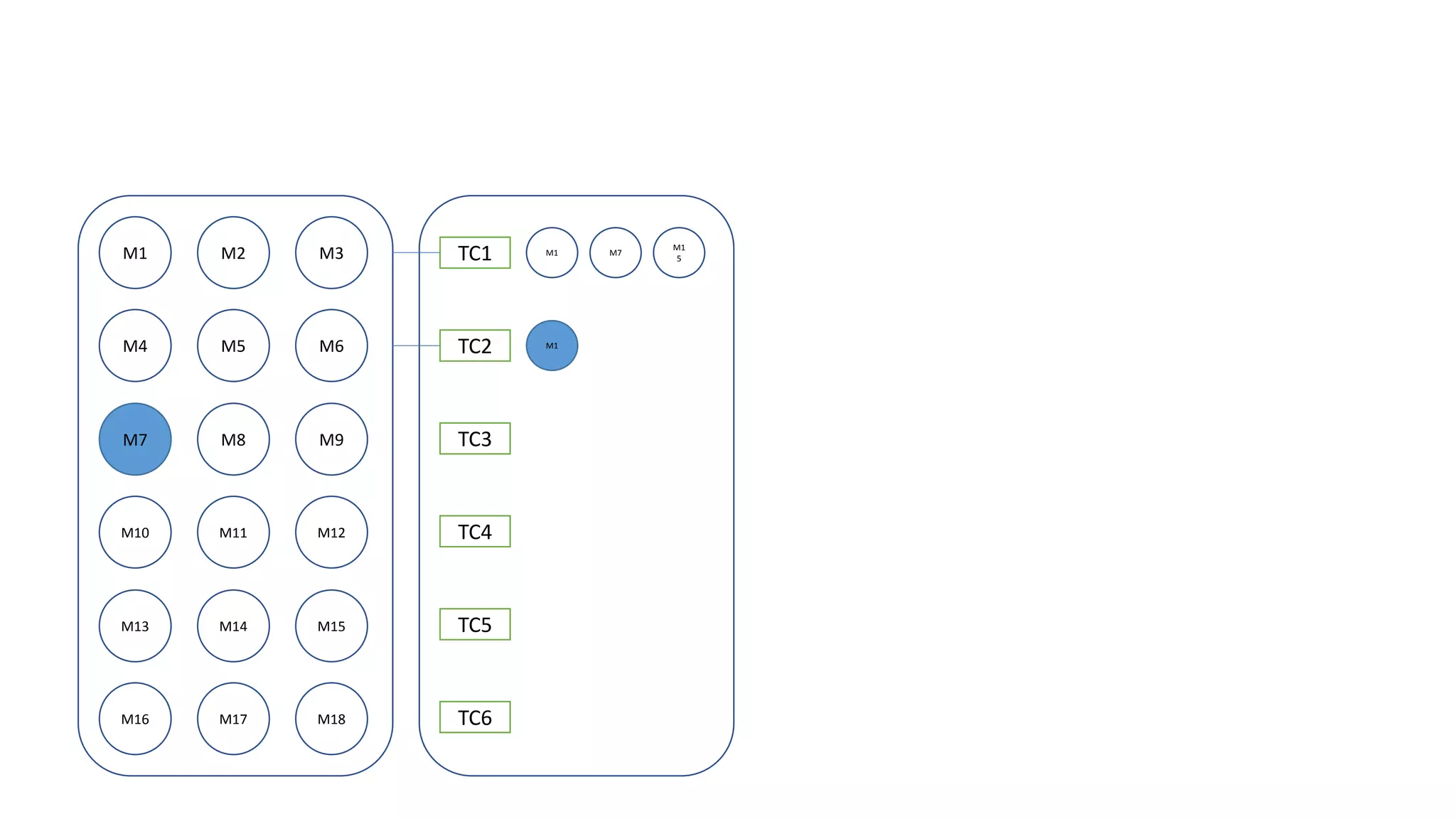 M1 M2 M3
M4 M5 M6
M7 M8 M9
M10 M11 M12
M13 M14 M15
M16 M17 M18
TC1
TC2
TC3
TC4
TC5
TC6
M1 M7
M1
5
M1
 