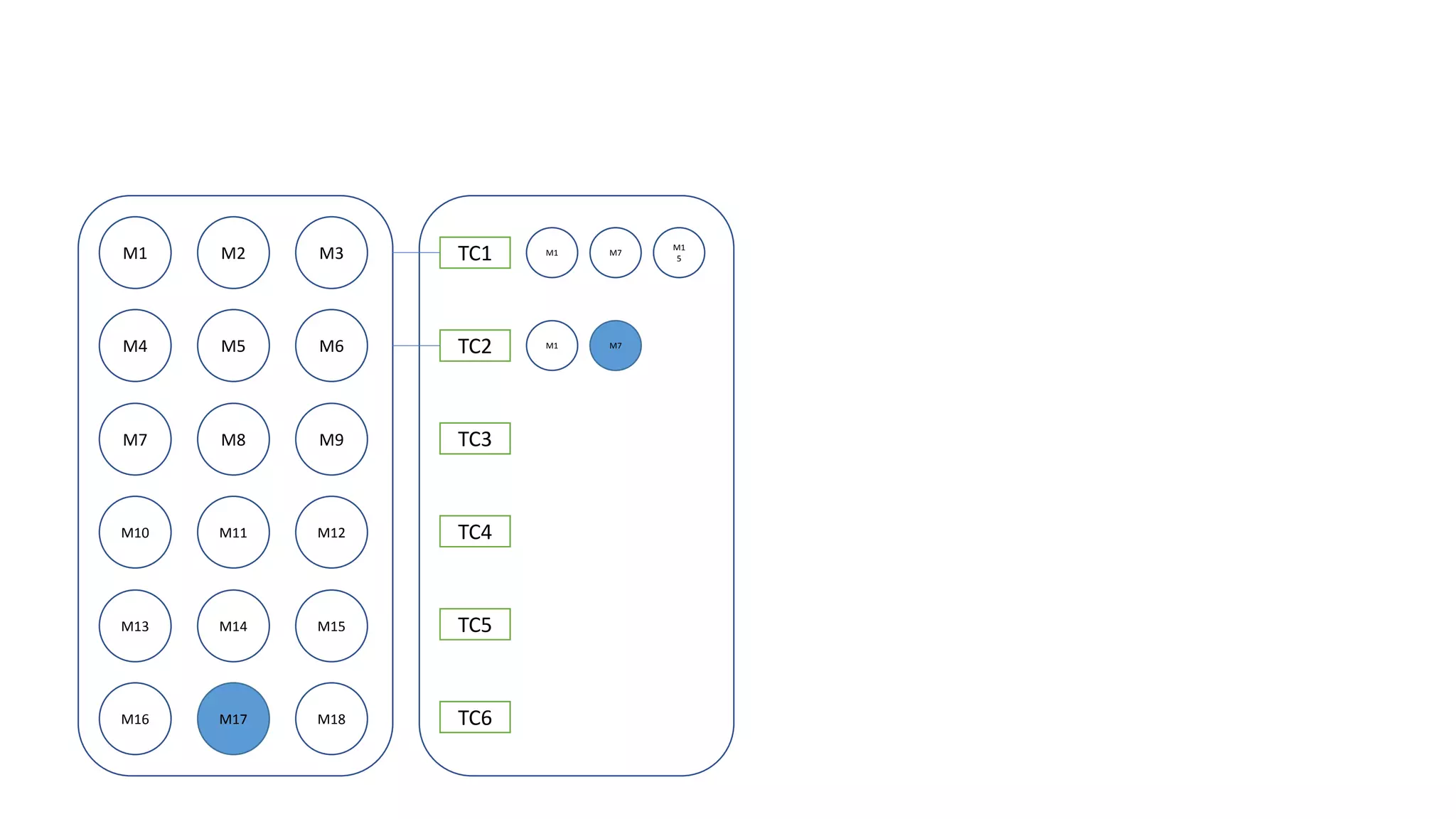 M1 M2 M3
M4 M5 M6
M7 M8 M9
M10 M11 M12
M13 M14 M15
M16 M17 M18
TC1
TC2
TC3
TC4
TC5
TC6
M1 M7
M1
5
M1 M7
 