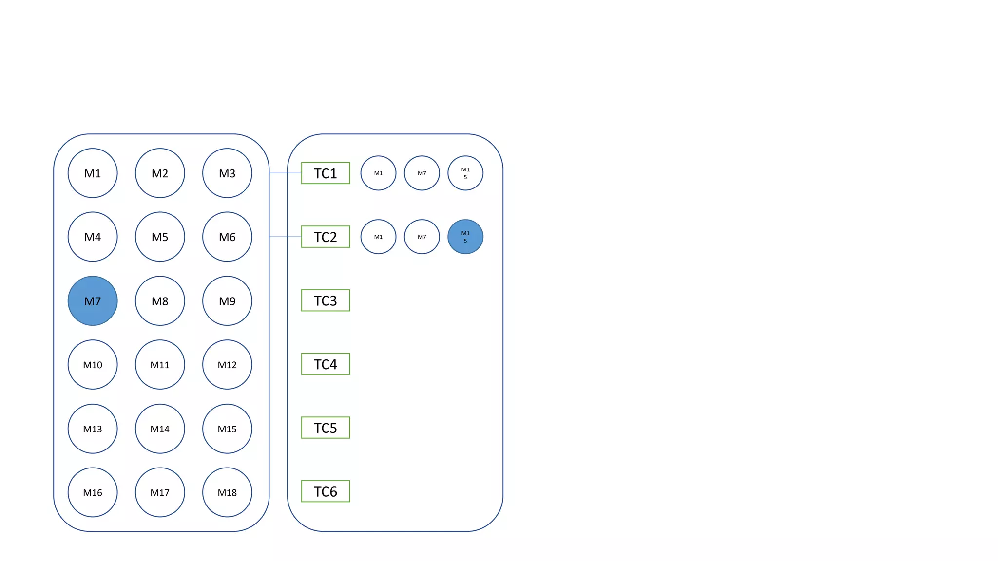 M1 M2 M3
M4 M5 M6
M7 M8 M9
M10 M11 M12
M13 M14 M15
M16 M17 M18
TC1
TC2
TC3
TC4
TC5
TC6
M1 M7
M1
5
M1 M7
M1
5
 