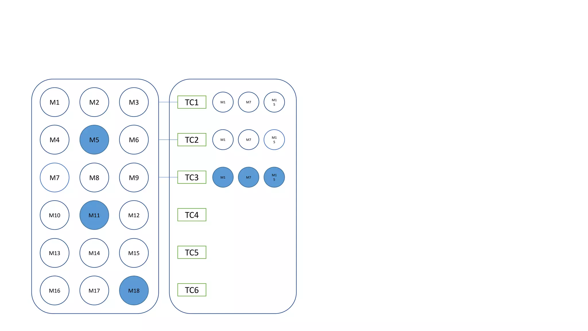 M1 M2 M3
M4 M5 M6
M7 M8 M9
M10 M11 M12
M13 M14 M15
M16 M17 M18
TC1
TC2
TC3
TC4
TC5
TC6
M1 M7
M1
5
M1 M7
M1
5
M1 M7
M1
5
 