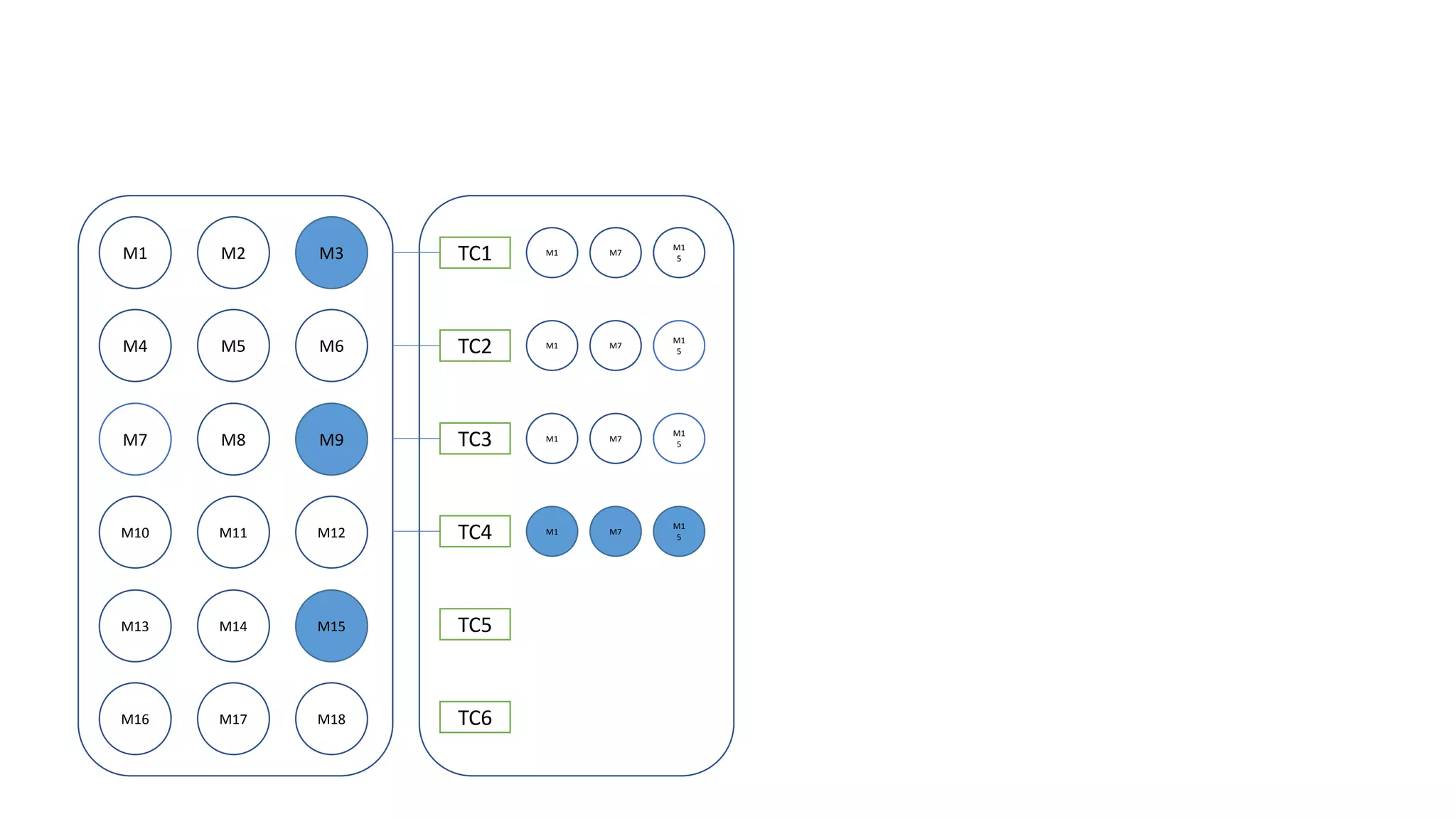 M1 M2 M3
M4 M5 M6
M7 M8 M9
M10 M11 M12
M13 M14 M15
M16 M17 M18
TC1
TC2
TC3
TC4
TC5
TC6
M1 M7
M1
5
M1 M7
M1
5
M1 M7
M1
5
M1 M7
M1
5
 