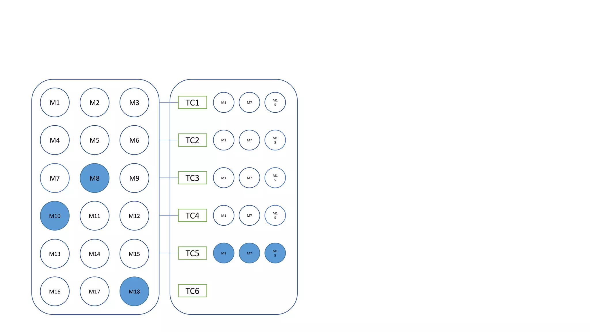 M1 M2 M3
M4 M5 M6
M7 M8 M9
M10 M11 M12
M13 M14 M15
M16 M17 M18
TC1
TC2
TC3
TC4
TC5
TC6
M1 M7
M1
5
M1 M7
M1
5
M1 M7
M1
5
M1 M7
M1
5
M1 M7
M1
5
 