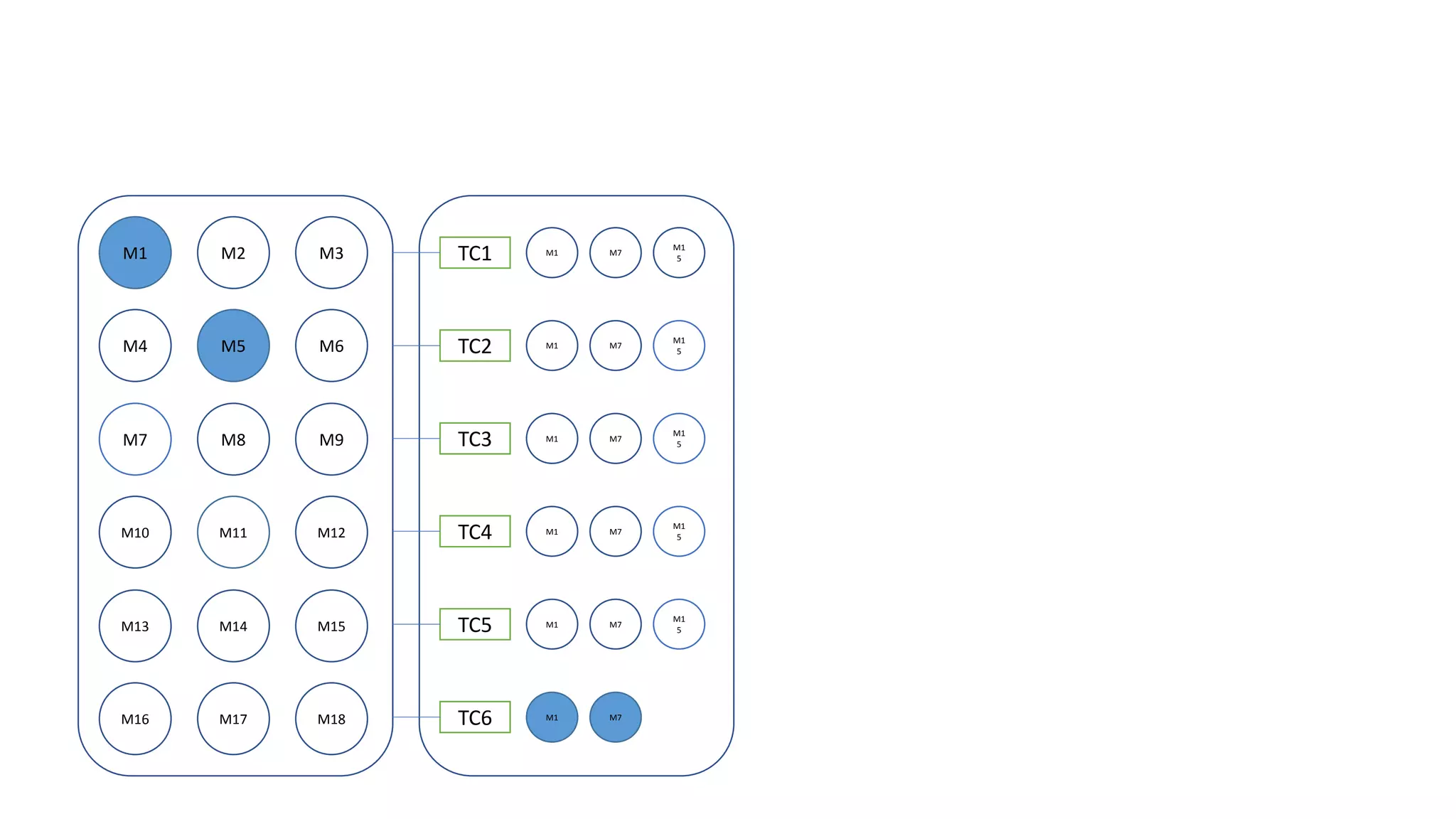 M1 M2 M3
M4 M5 M6
M7 M8 M9
M10 M11 M12
M13 M14 M15
M16 M17 M18
TC1
TC2
TC3
TC4
TC5
TC6
M1 M7
M1
5
M1 M7
M1
5
M1 M7
M1
5
M1 M7
M1
5
M1 M7
M1
5
M1 M7
 