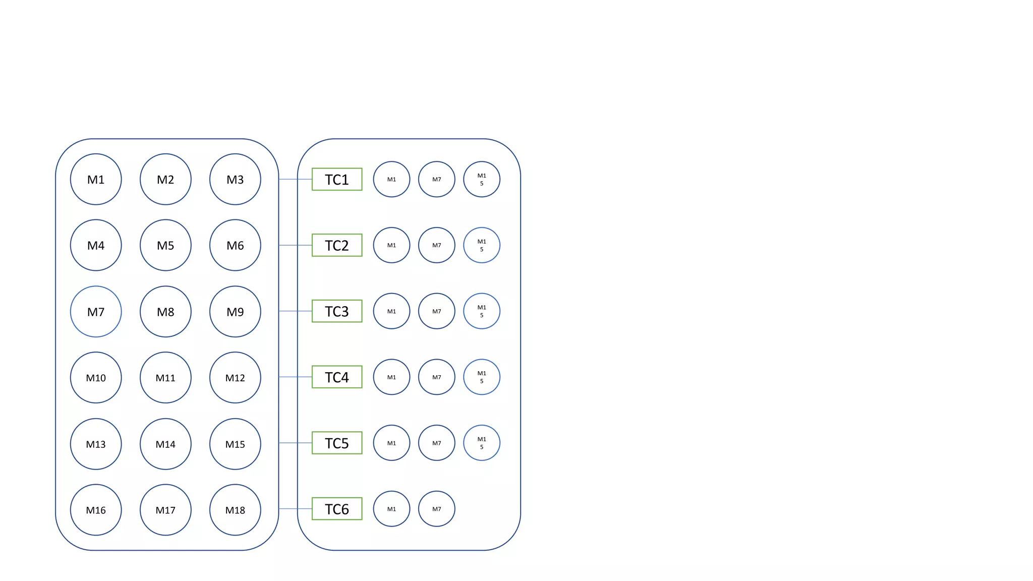 M1 M2 M3
M4 M5 M6
M7 M8 M9
M10 M11 M12
M13 M14 M15
M16 M17 M18
TC1
TC2
TC3
TC4
TC5
TC6
M1 M7
M1
5
M1 M7
M1
5
M1 M7
M1
5
M1 M7
M1
5
M1 M7
M1
5
M1 M7
 