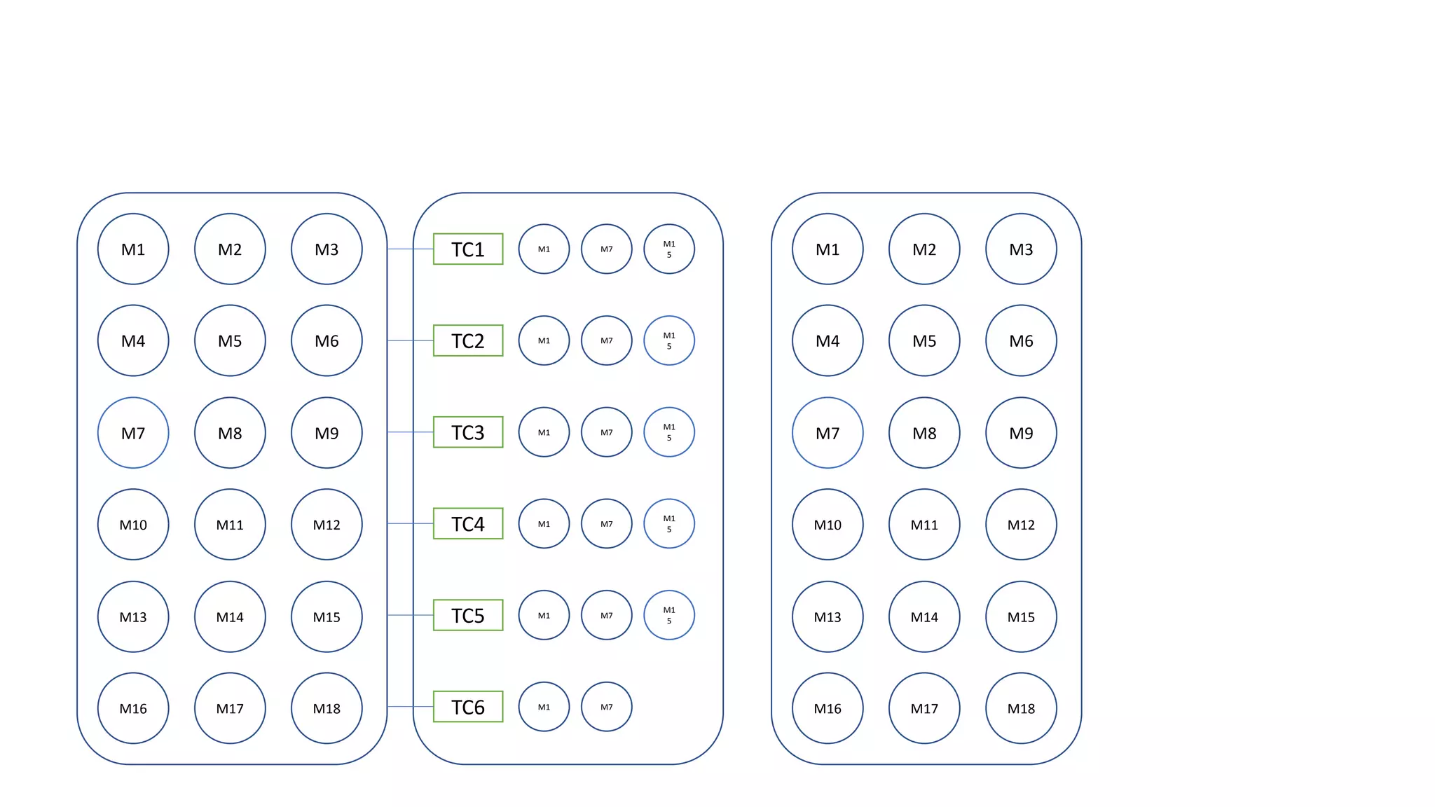 M1 M2 M3
M4 M5 M6
M7 M8 M9
M10 M11 M12
M13 M14 M15
M16 M17 M18
TC1
TC2
TC3
TC4
TC5
TC6
M1 M7
M1
5
M1 M7
M1
5
M1 M7
M1
5
M1 M7
M1
5
M1 M7
M1
5
M1 M7
M1 M2 M3
M4 M5 M6
M7 M8 M9
M10 M11 M12
M13 M14 M15
M16 M17 M18
 