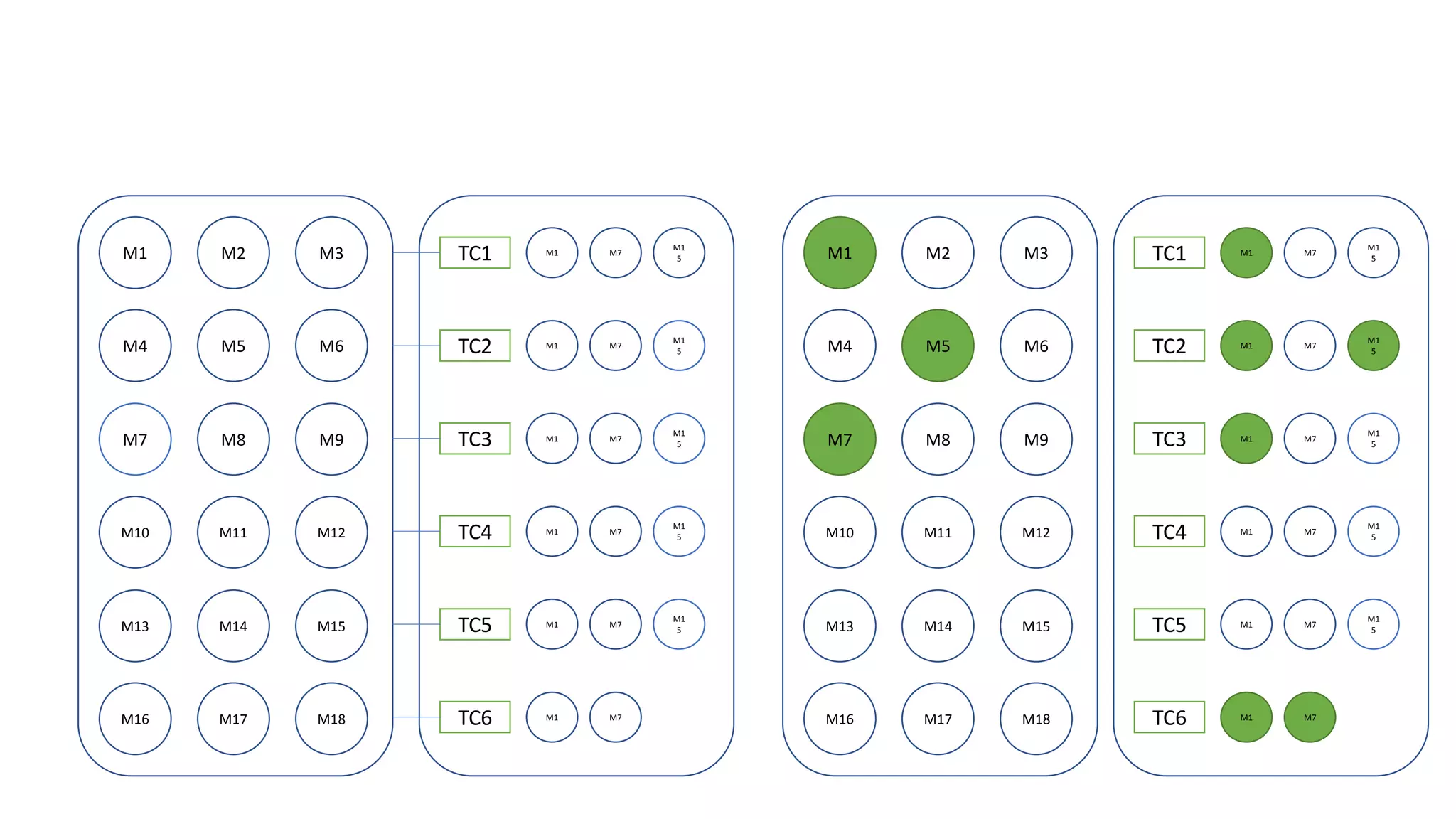 M1 M2 M3
M4 M5 M6
M7 M8 M9
M10 M11 M12
M13 M14 M15
M16 M17 M18
TC1
TC2
TC3
TC4
TC5
TC6
M1 M7
M1
5
M1 M7
M1
5
M1 M7
M1
5
M1 M7
M1
5
M1 M7
M1
5
M1 M7
M1 M2 M3
M4 M5 M6
M7 M8 M9
M10 M11 M12
M13 M14 M15
M16 M17 M18
TC1
TC2
TC3
TC4
TC5
TC6
M1 M7
M1
5
M1 M7
M1
5
M1 M7
M1
5
M1 M7
M1
5
M1 M7
M1
5
M1 M7
 