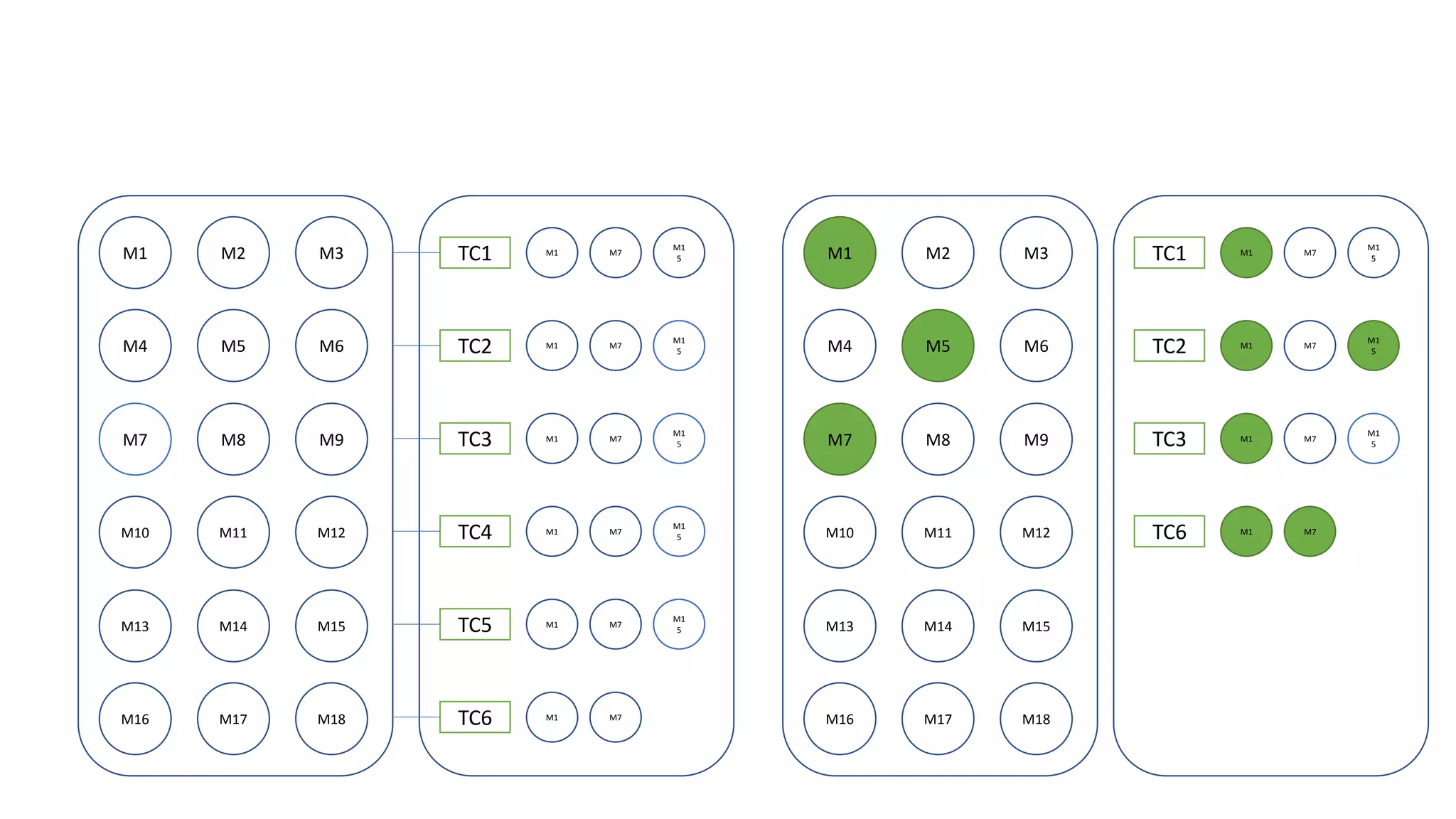 M1 M2 M3
M4 M5 M6
M7 M8 M9
M10 M11 M12
M13 M14 M15
M16 M17 M18
TC1
TC2
TC3
TC4
TC5
TC6
M1 M7
M1
5
M1 M7
M1
5
M1 M7
M1
5
M1 M7
M1
5
M1 M7
M1
5
M1 M7
M1 M2 M3
M4 M5 M6
M7 M8 M9
M10 M11 M12
M13 M14 M15
M16 M17 M18
TC1
TC2
TC3
TC6
M1 M7
M1
5
M1 M7
M1
5
M1 M7
M1
5
M1 M7
 