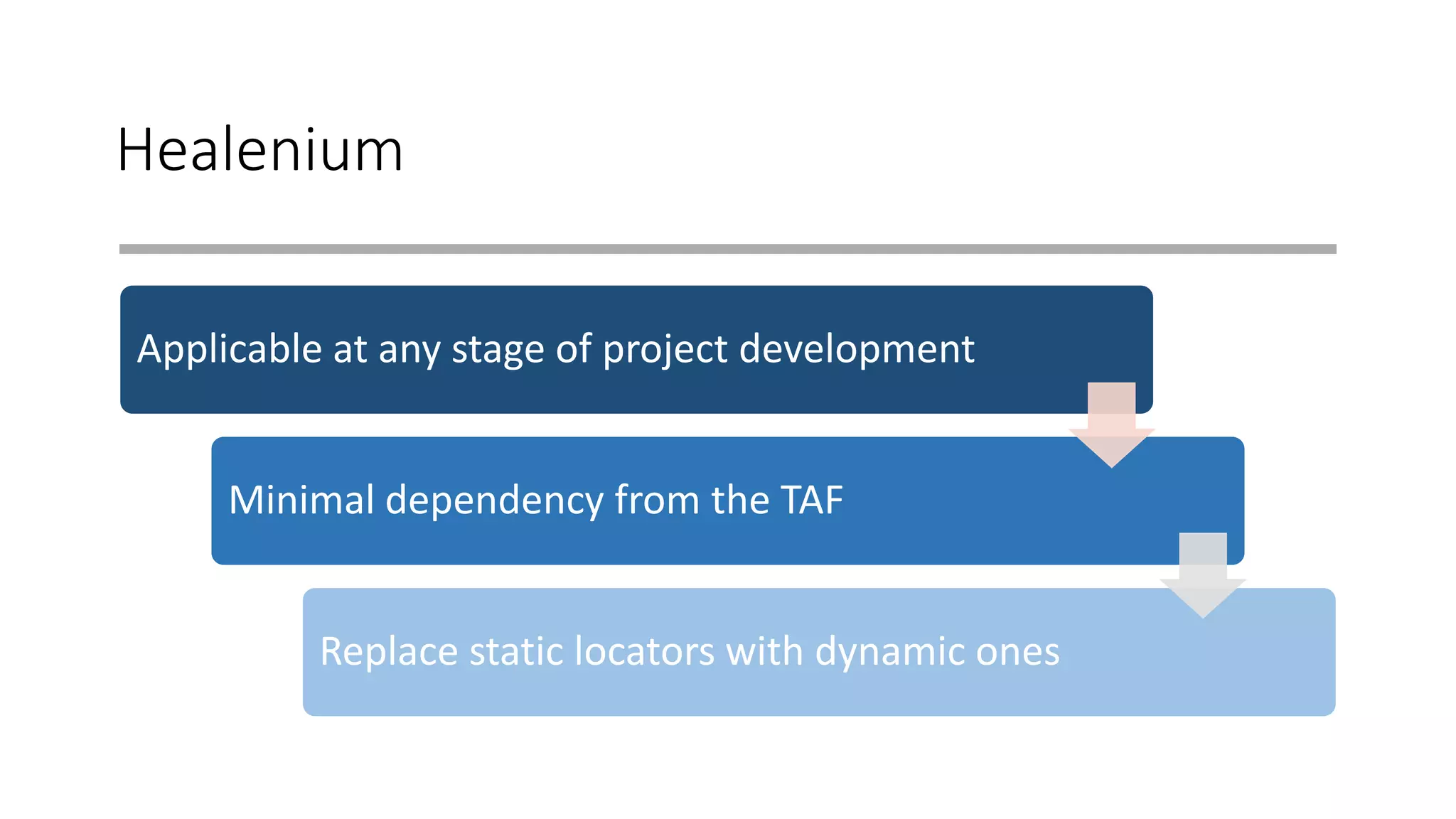Healenium
Applicable at any stage of project development
Minimal dependency from the TAF
Replace static locators with dynamic ones
 