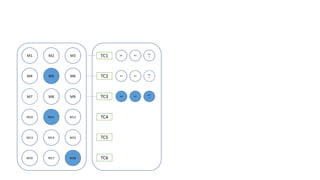 Healenium Workflow Self healing test automation with Healenium and Minimization of ...