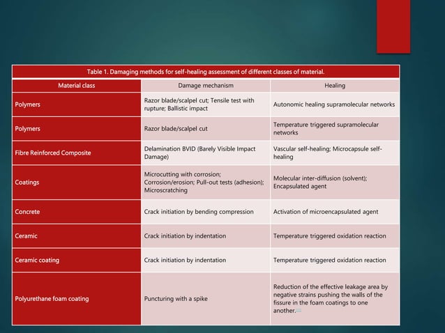 SELF-HEALING POLYMER.pptx