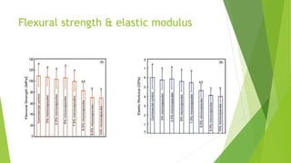 Flexural strength & elastic modulus
 