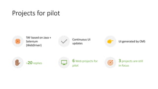 Projects for pilot
TAF based on Java +
Selenium
(WebDriver)
Continuous UI
updates
UI generated by CMS
>20 replies
6 Web projects for
pilot
3 projects are still
in focus
 