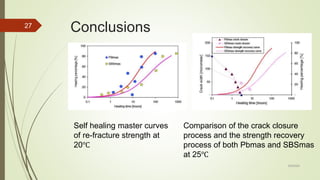 Self healing technology for flexible pavements | PPTX